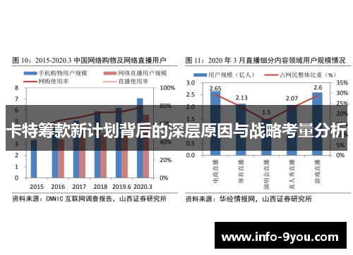 卡特筹款新计划背后的深层原因与战略考量分析