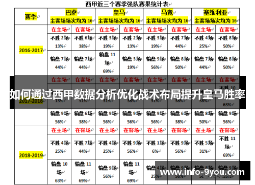 如何通过西甲数据分析优化战术布局提升皇马胜率