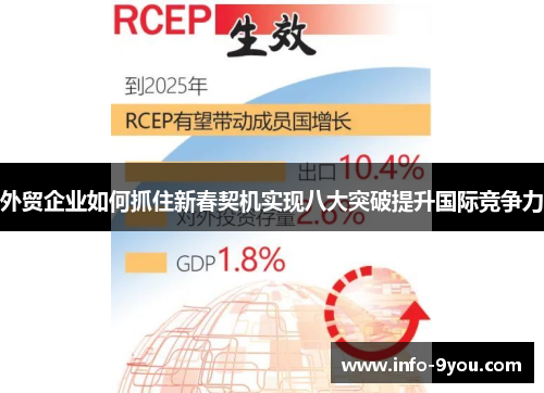 外贸企业如何抓住新春契机实现八大突破提升国际竞争力