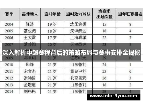 深入解析中超赛程背后的策略布局与赛事安排全揭秘