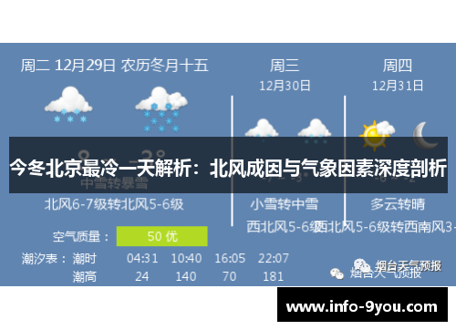 今冬北京最冷一天解析：北风成因与气象因素深度剖析