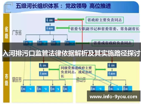 入河排污口监管法律依据解析及其实施路径探讨