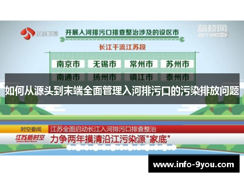如何从源头到末端全面管理入河排污口的污染排放问题