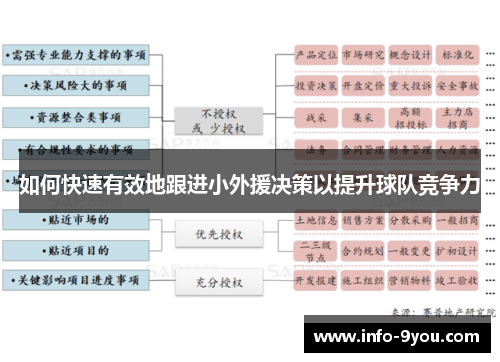 如何快速有效地跟进小外援决策以提升球队竞争力