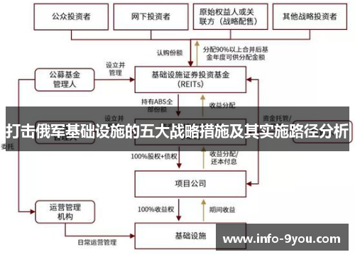 打击俄军基础设施的五大战略措施及其实施路径分析