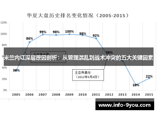 米兰内讧深层原因剖析：从管理混乱到战术冲突的五大关键因素