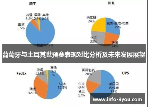 葡萄牙与土耳其世预赛表现对比分析及未来发展展望
