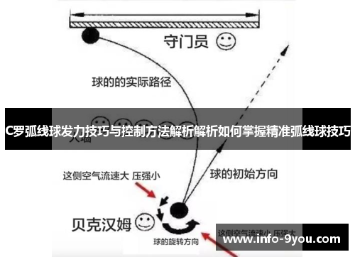 C罗弧线球发力技巧与控制方法解析解析如何掌握精准弧线球技巧