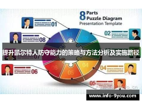 提升凯尔特人防守能力的策略与方法分析及实施路径