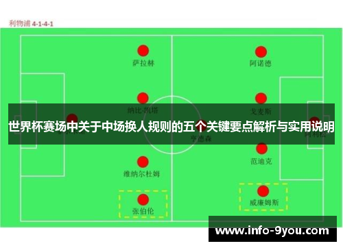 世界杯赛场中关于中场换人规则的五个关键要点解析与实用说明