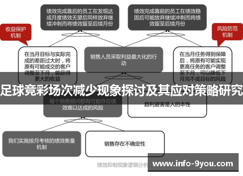 足球竞彩场次减少现象探讨及其应对策略研究